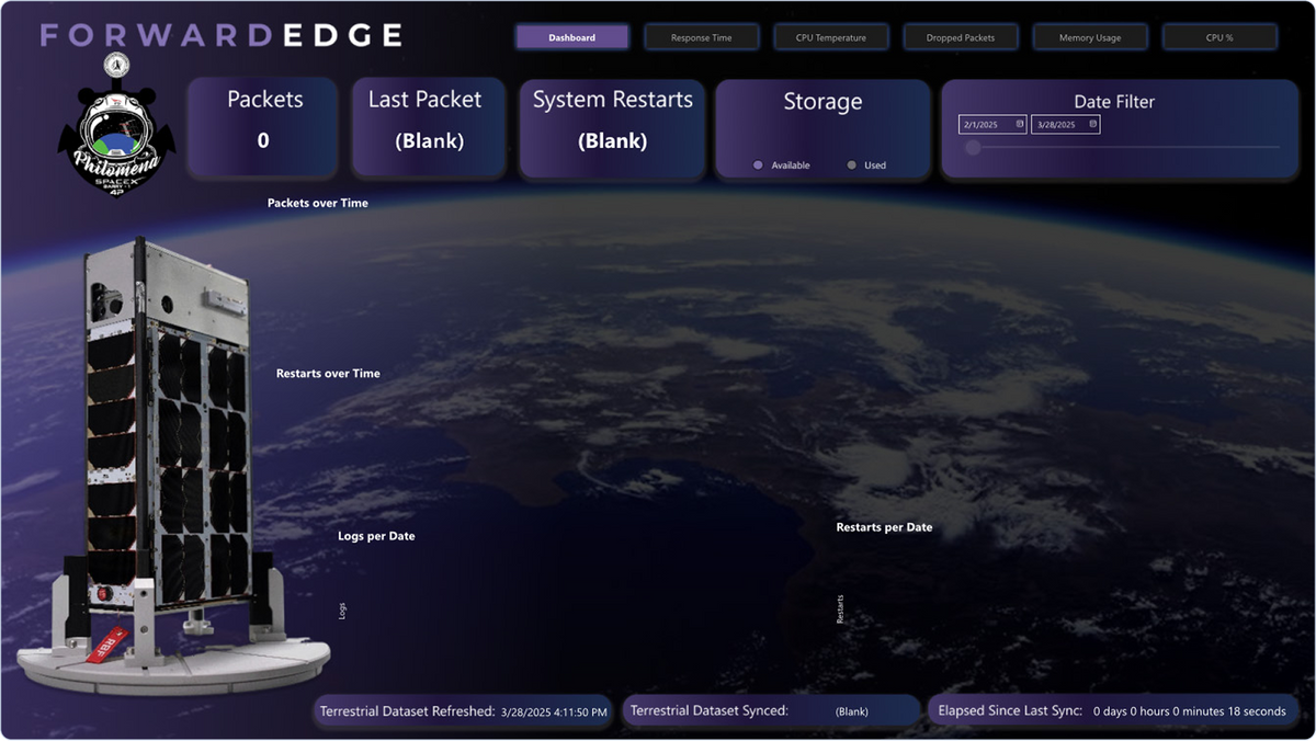 The Space ComSec Mission