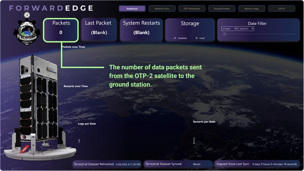 The Space ComSec Mission