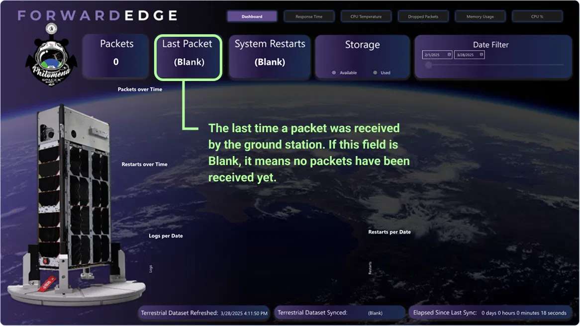 The Space ComSec Mission