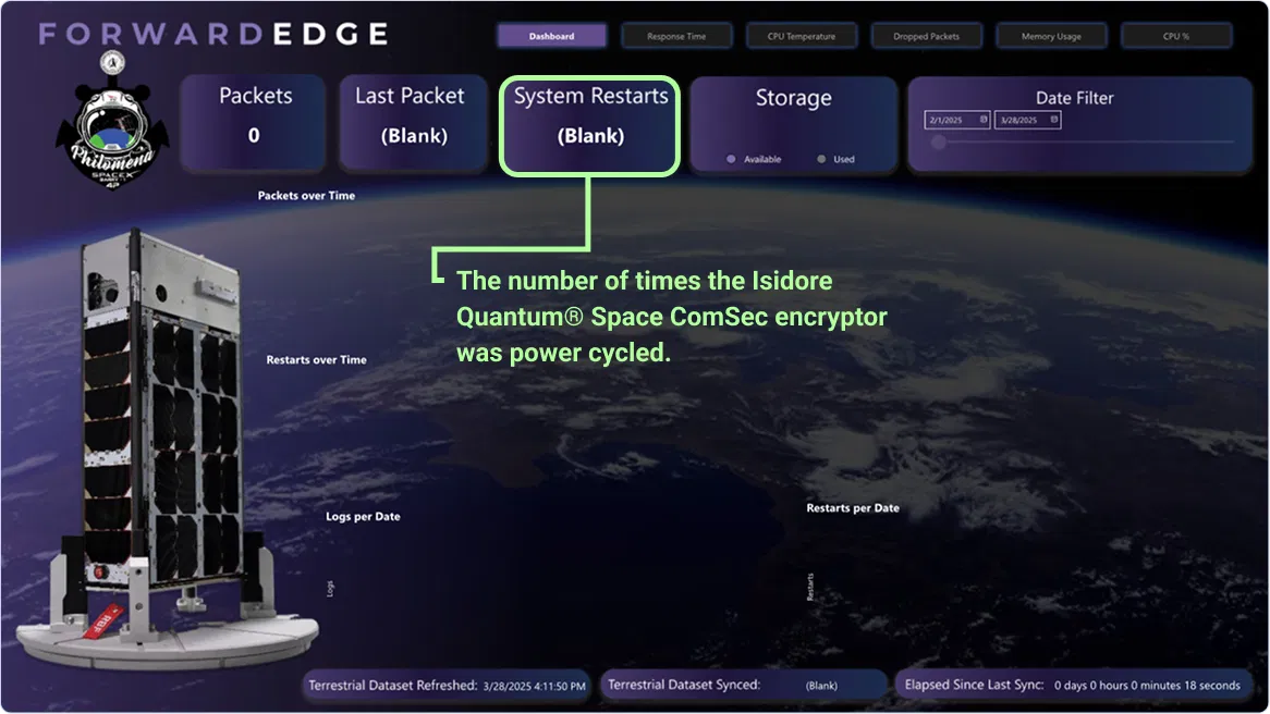 The Space ComSec Mission