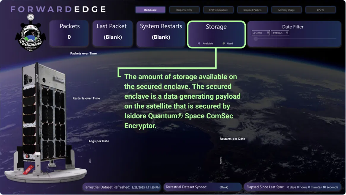 The Space ComSec Mission