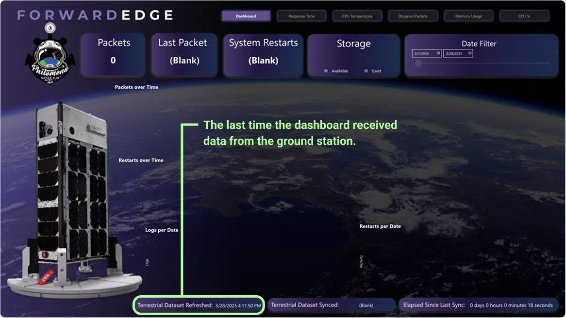 The Space ComSec Mission