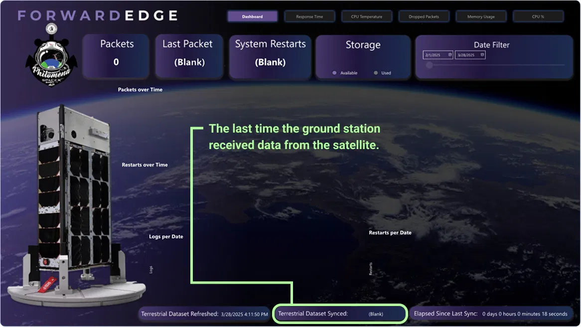 The Space ComSec Mission